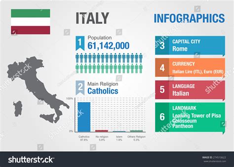 Million Day (Italy) Statistics .